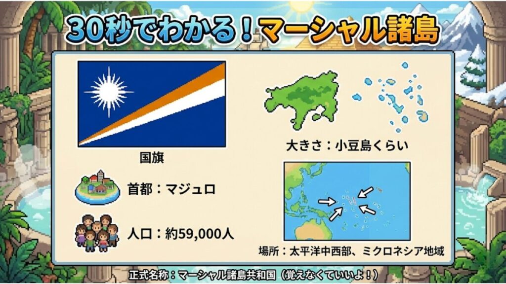 ② 30秒でわかる！マーシャル諸島ってどんな国？