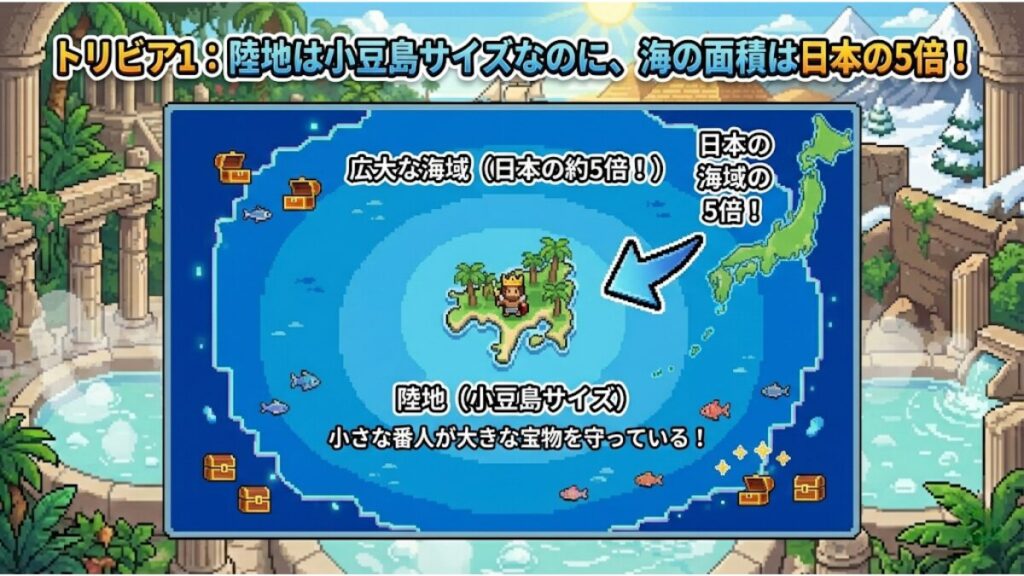 トリビア1: 陸地は小豆島サイズなのに、海の面積は日本の5倍！