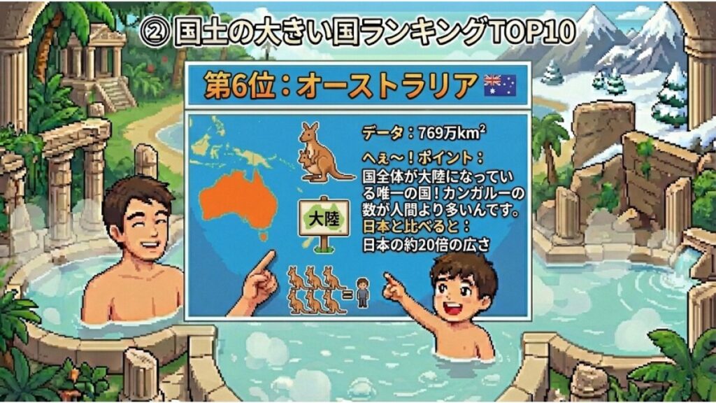 第6位: オーストラリア 🇦🇺