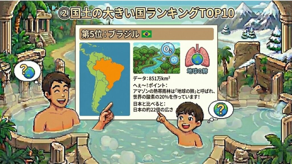 第5位: ブラジル 🇧🇷